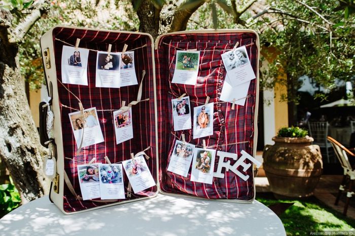 Suggerimenti per fare tableau - 3