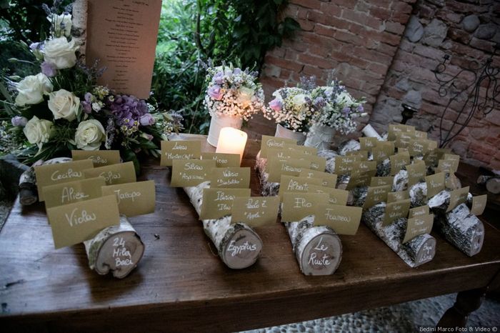 Suggerimenti per fare tableau 17