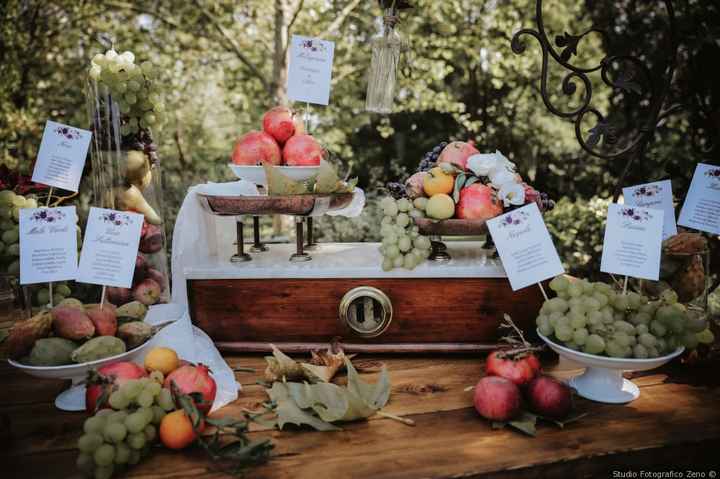 Indecisi sul tema? Il tableau - 4