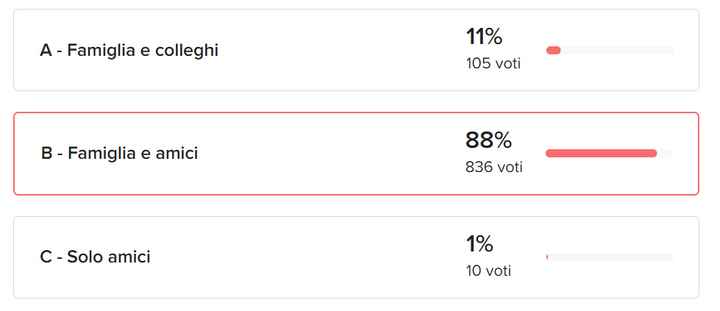 Il risultato del nostro test secondo la Community - 2
