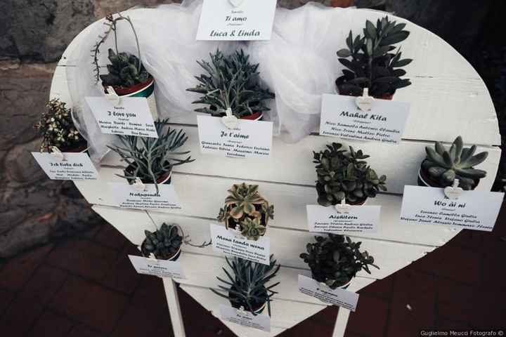 Suggerimenti per fare tableau - 1