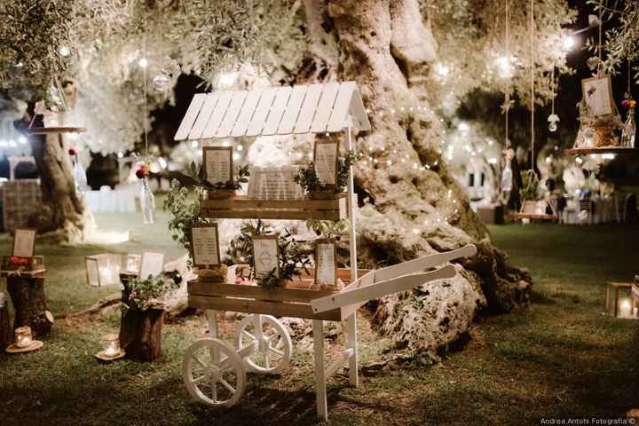 Suggerimenti per fare tableau - 2