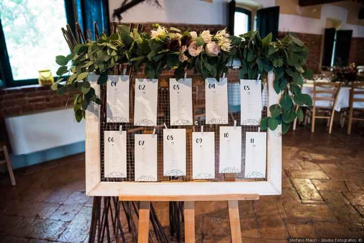 Suggerimenti per fare tableau - 4