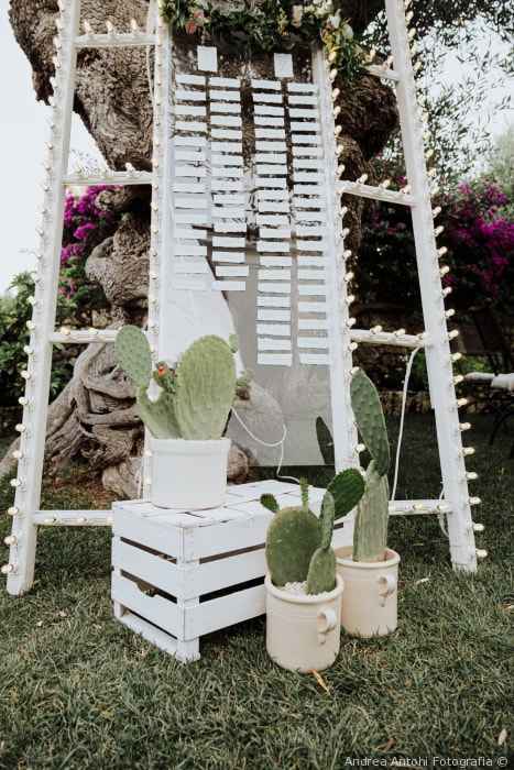 Suggerimenti per fare tableau - 5