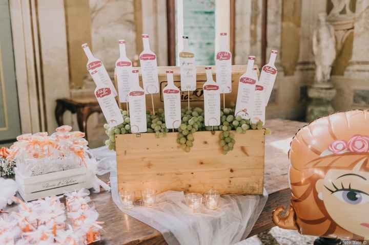 Suggerimenti per fare tableau - 10