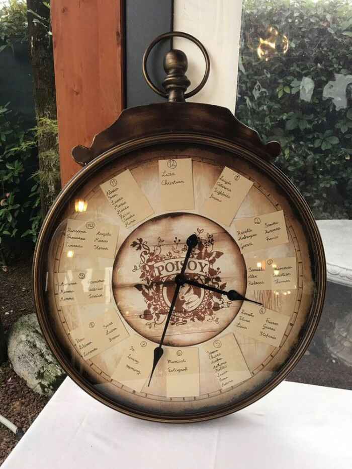 Tableau tema tempo - 1