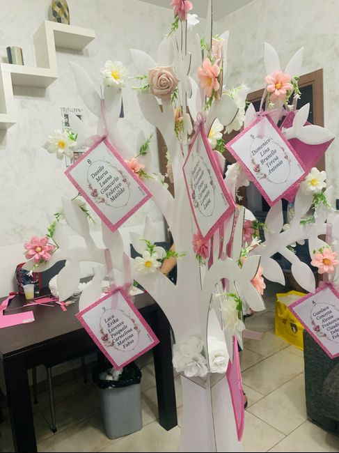 Tableau albero della vita 2