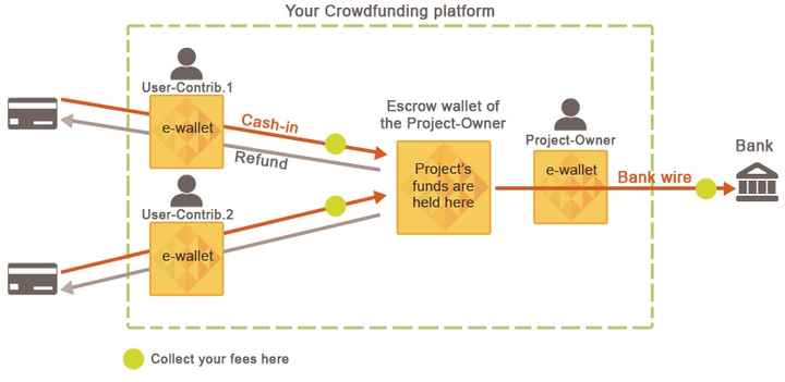 Crowdfunding