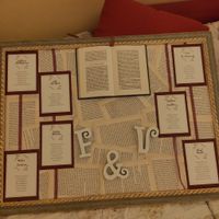 Tableau de mariage tema libri - 1