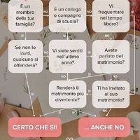 invitato Sì invitato no - 1