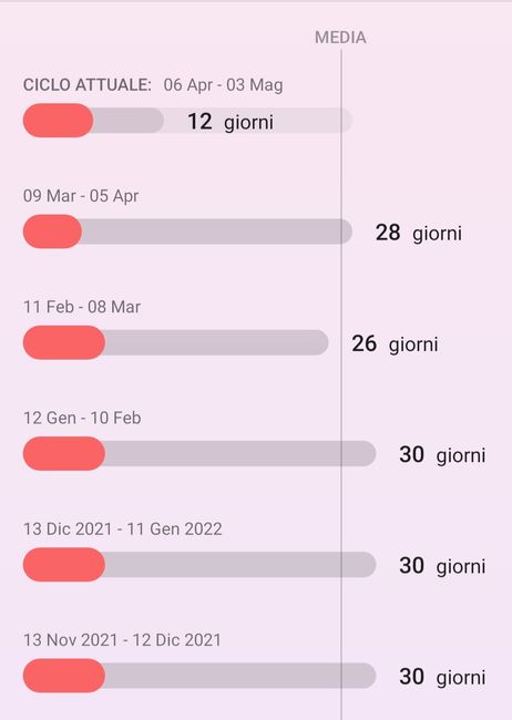 Chi non le aspetta per Aprile 2022 💓🍀🤞🏼 - 1