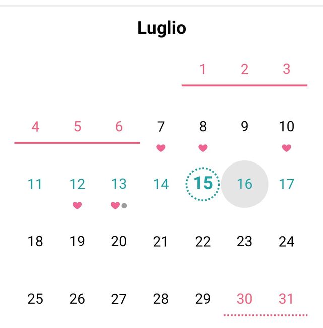 Chi non le aspetta per Luglio 2022🤰🎀💙 1