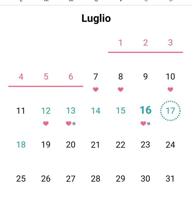 Chi non le aspetta per Luglio 2022🤰🎀💙 1