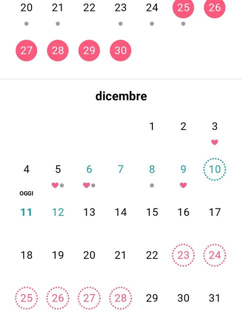 Chi non le aspetta per Dicembre 2023 😬🎁🎄❄️ 4