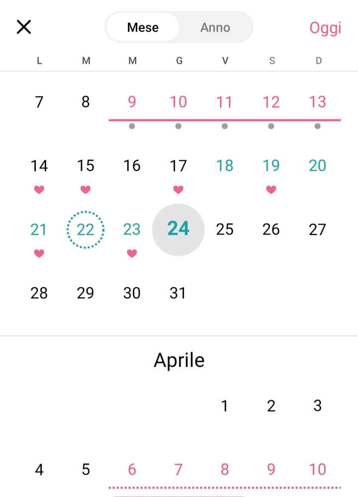 E' un sintomo o sono matta io? - 1