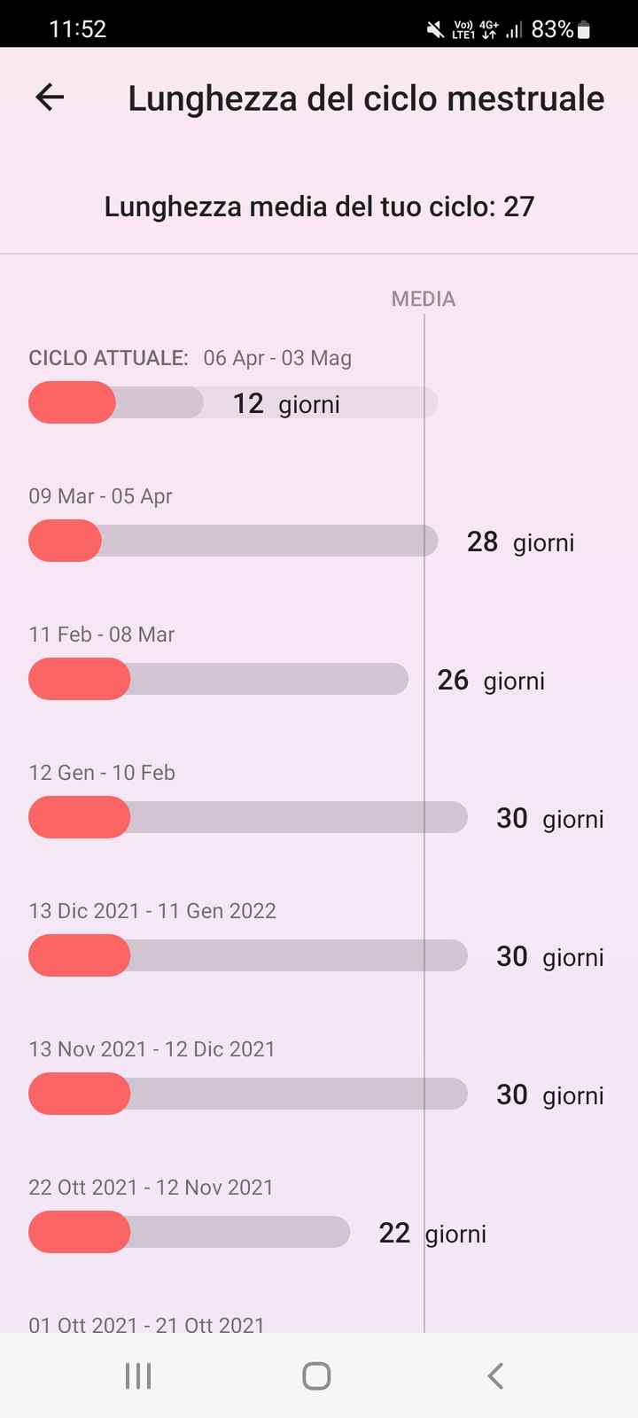 Chi non le aspetta per Maggio 2022 🙏❤️ - 1