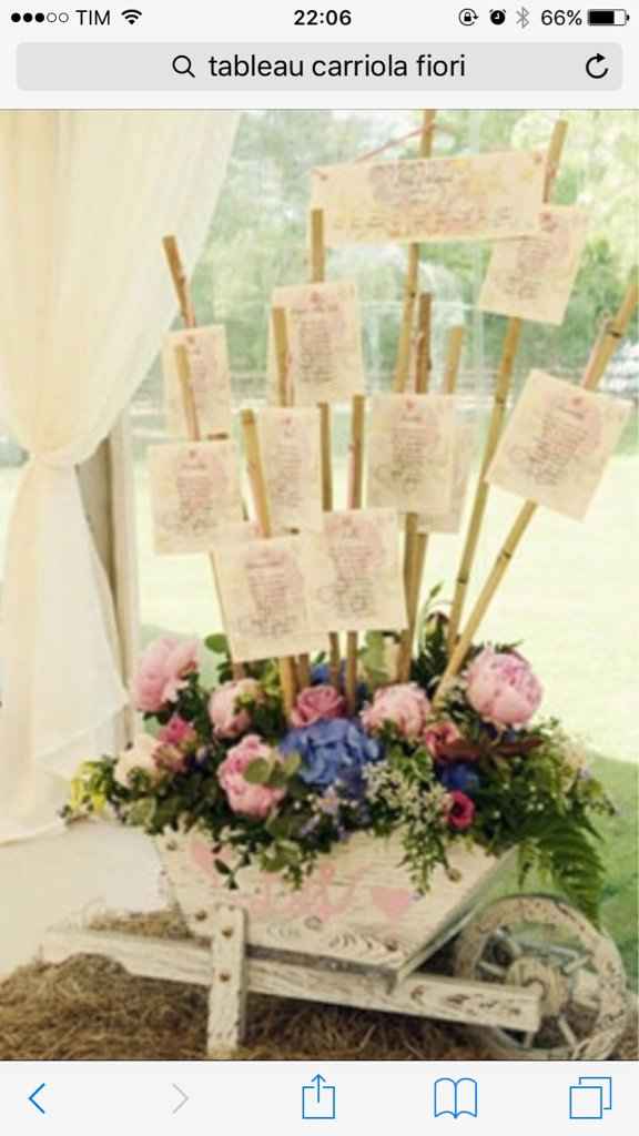 Tableau tema fiori ..vorrei dei consigli - 1