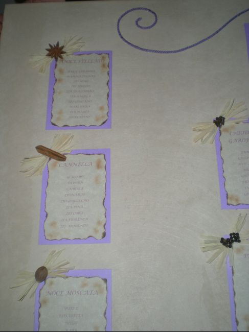 particolare tableaux