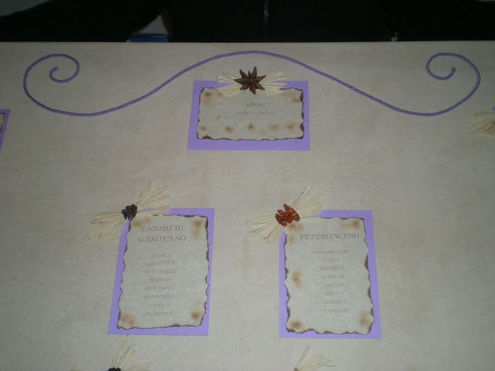 particolare tableaux 2