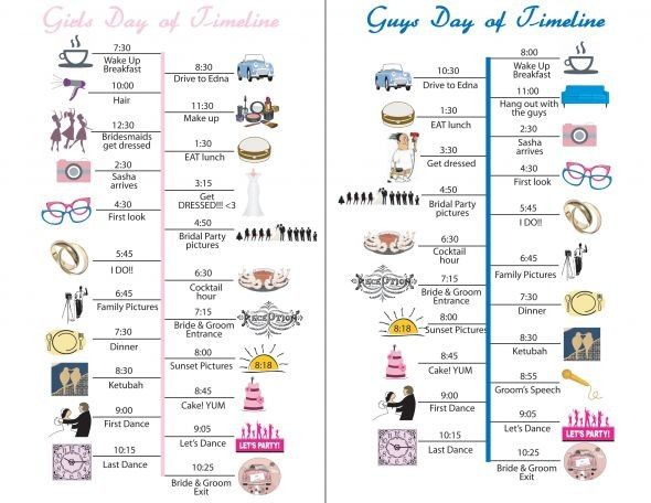 Wedding day timeline