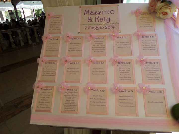 Il nostro tableau