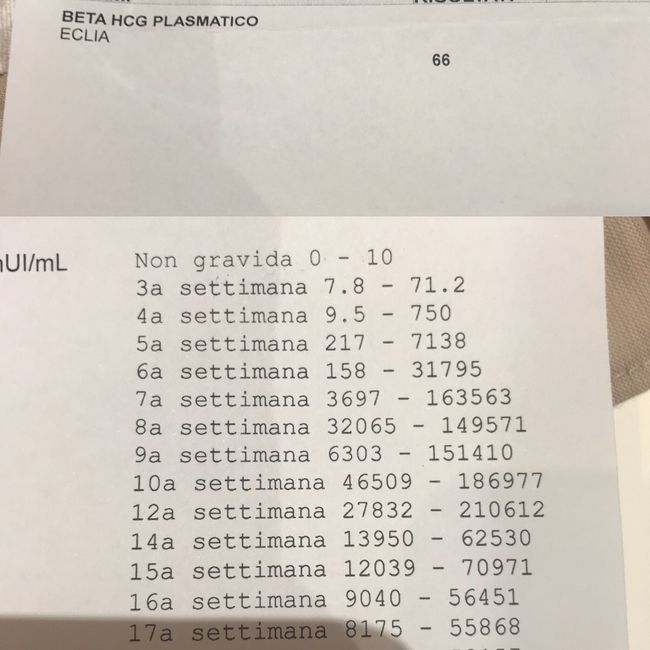 Mamme Settembre 2020❤️ - 1