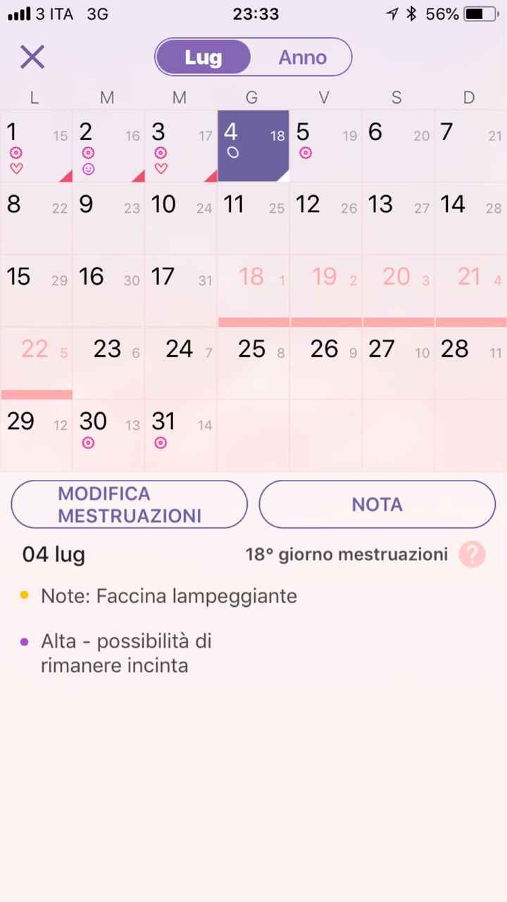 Aspiranti mamme Luglio2019 - 1