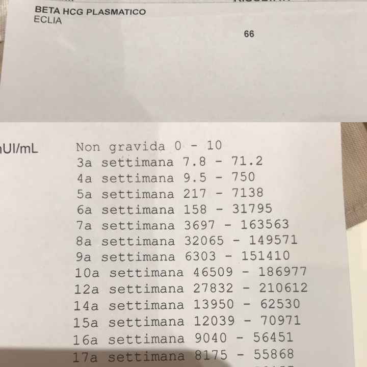 Mamme Settembre 2020❤️ - 1