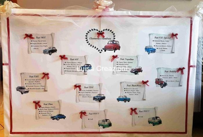 Quanto manca al vostro matrimonio? 1