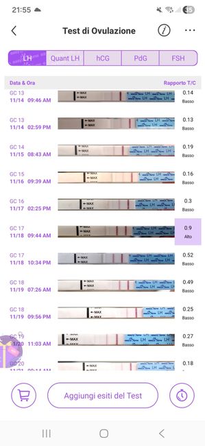 Chi non le aspetta a Novembre 2025 🍀 - 1