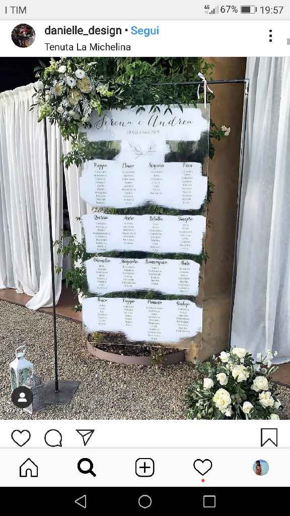 Come "terrete su" il vostro tableau? - 1