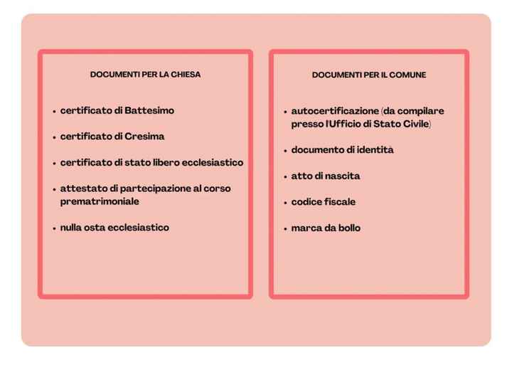Sos documenti per promessa - 1