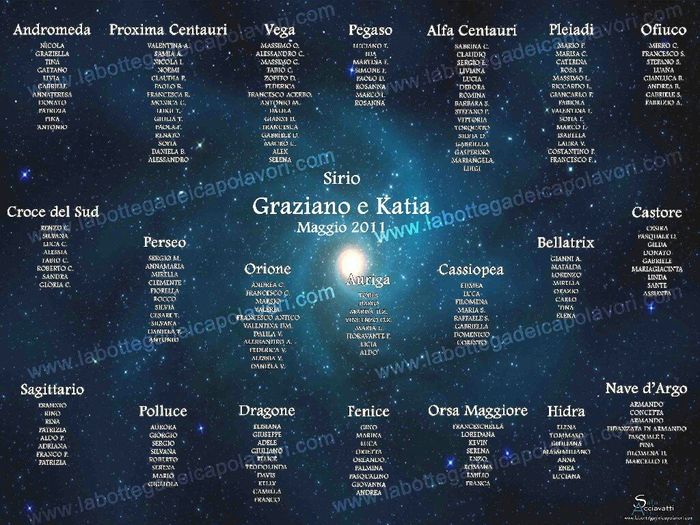  Aiuto tableau - 2