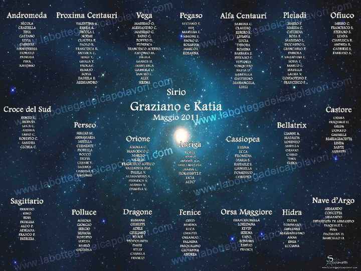  Aiuto tableau - 2