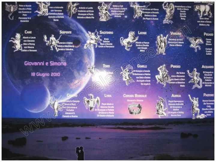  Aiuto tableau - 4