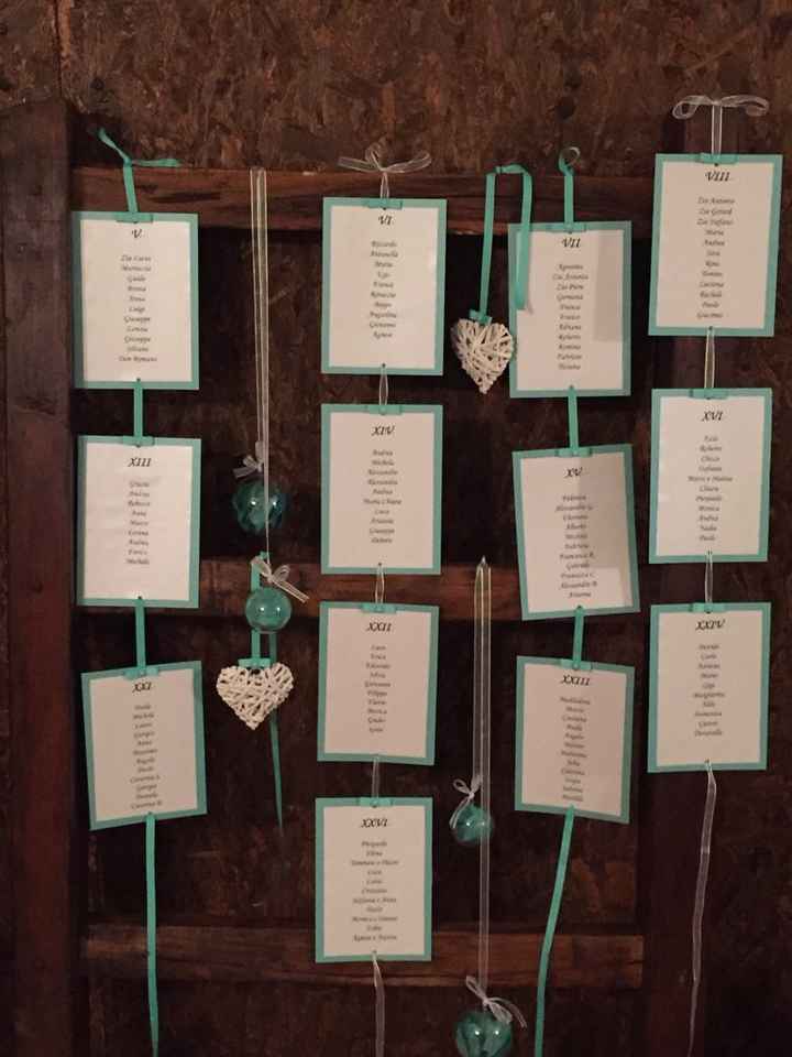 Sabato si avvicina ecco la bozza del tableau! - 2