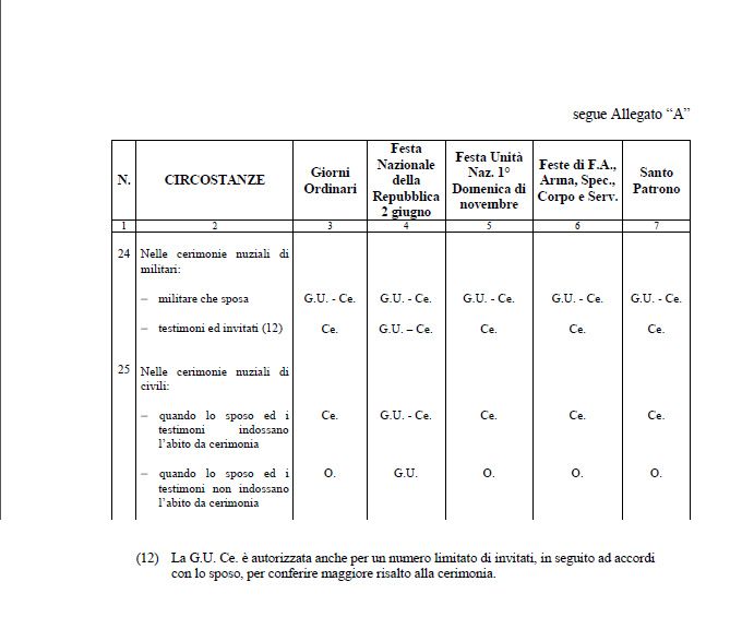 Estratto del regolamento per le uniformi
