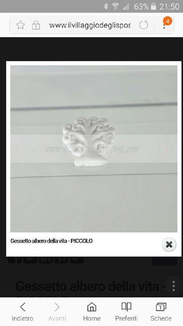 Indecisione segnaposti - 2