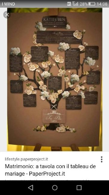 Aiutino tableau... - 1