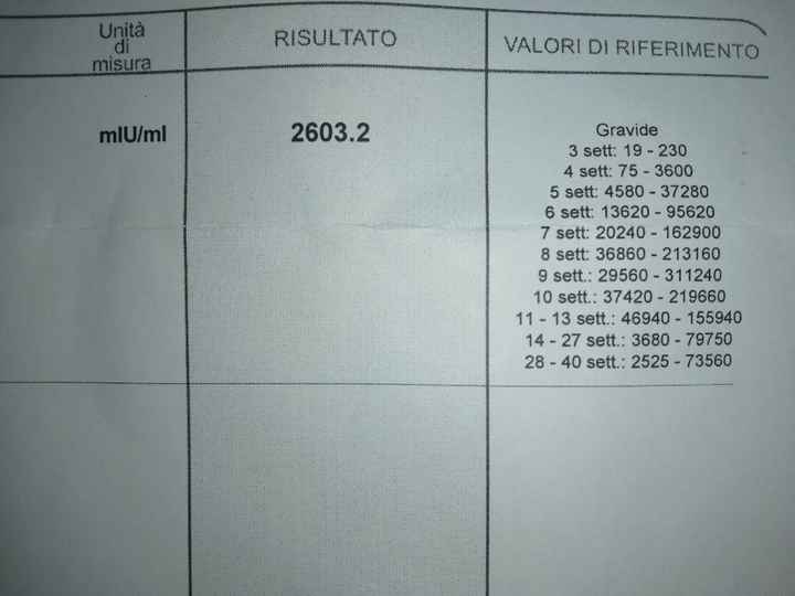 Mamme Settembre 2020❤️ - 1