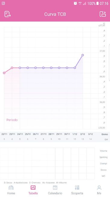 Temperatura basale 1
