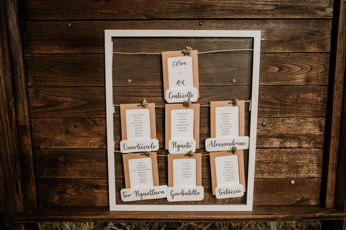 Tableau... Work in progress 3