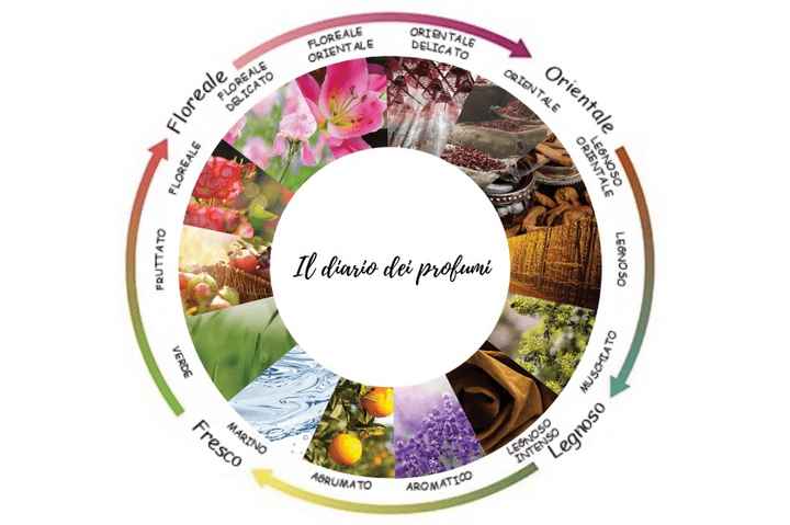 Aiuto nomi segna tavoli - 1