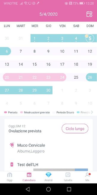 Chi non le aspetta per Aprile 2020 4