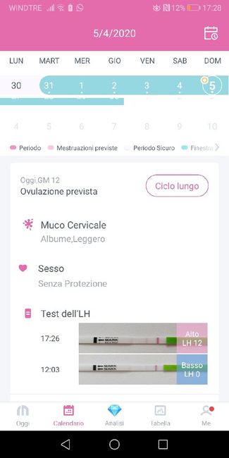 Chi non le aspetta per Aprile 2020 2