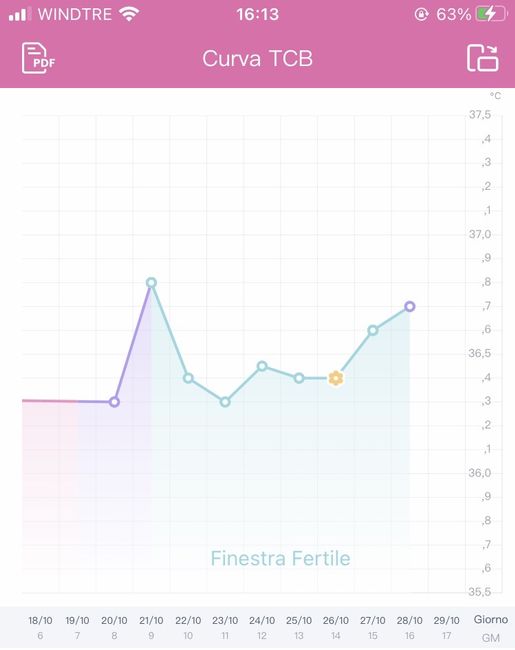 Chi non le aspetta per Novembre  2020 🍀❤️🍀❤️🍀❤️🍀❤️🍀❤️🍀❤️🍀 3