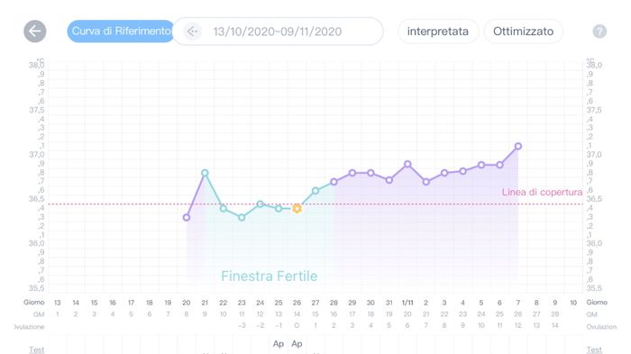 Chi non le aspetta per Novembre  2020 🍀❤️🍀❤️🍀❤️🍀❤️🍀❤️🍀❤️🍀 2