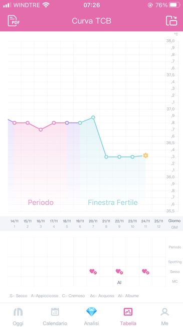 Chi non le aspetta per Novembre  2020 🍀❤️🍀❤️🍀❤️🍀❤️🍀❤️🍀❤️🍀 2
