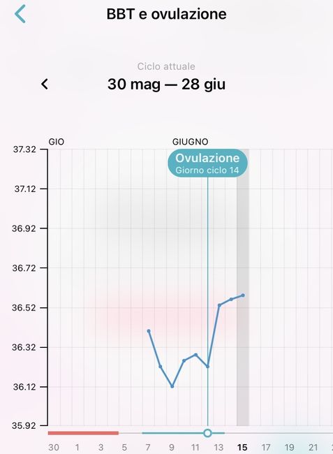 Chi non le aspetta per Giugno 2021 🌸🌸🌸 - 1