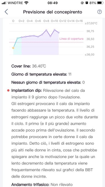 Temperatura basale nel pm. Aiuto. 3